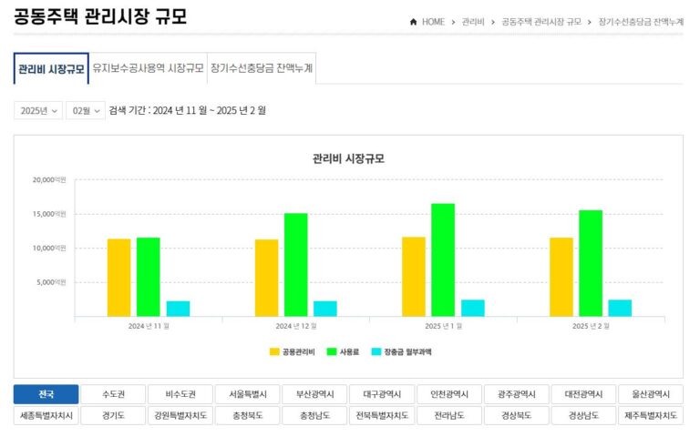 오피스텔 관리비 조회 방법 가이드