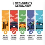 차량 연비를 높이는 운전 습관