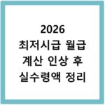 2026 최저시급 월급 계산 인상 후 실수령액 정리