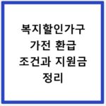 복지할인가구 가전 환급 조건과 지원금 정리