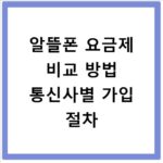 알뜰폰 요금제 비교 방법 통신사별 가입 절차