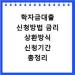 학자금대출 신청방법 금리 상환방식 신청기간 총정리