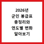 2026년 군인 봉급표 총정리와 연도별 변화 알아보기