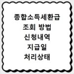 종합소득세환급 조회 방법 신청내역 지급일 처리상태 확인
