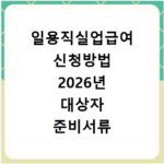 일용직실업급여 신청방법 2026년 대상자 준비서류 온라인 신청