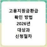 고용지원금환급 확인 방법 2026년 대상과 신청절차 알아보기
