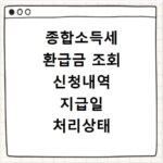 종합소득세 환급금 조회 신청내역 지급일 처리상태 확인 방법