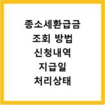종소세환급금 조회 방법 신청내역 지급일 처리상태 확인하기