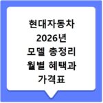 현대자동차 2026년 모델 총정리 월별 혜택과 가격표 확인